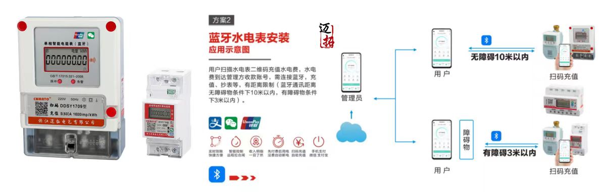 蓝牙水电表安装应用示意图.jpg